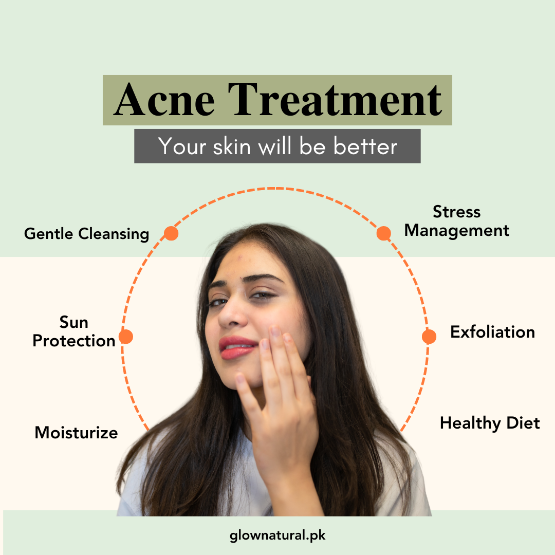 Anti-Acne Duo