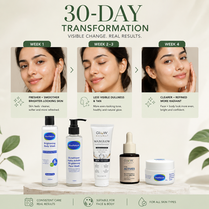 MaxGlow Transformation Bundle
