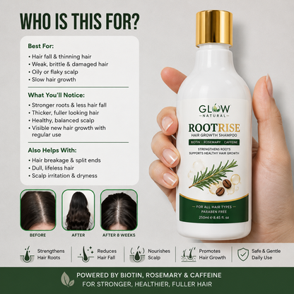 A hand holds a bottle of GLOW Natural Rootrise Hair Growth Shampoo against a light gray background, with large text panels on the left describing benefits and before/after hair results.