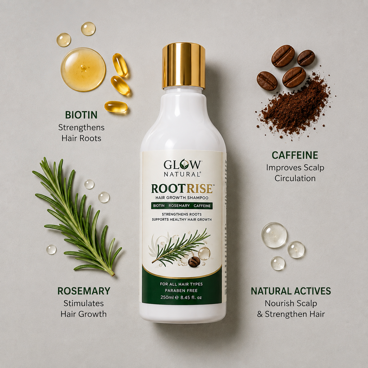 A bottle of Glow Natural RootRise hair growth shampoo centered on a light gray background, surrounded by ingredient callouts including biotin, caffeine, rosemary, and natural actives with small illustrative graphics.